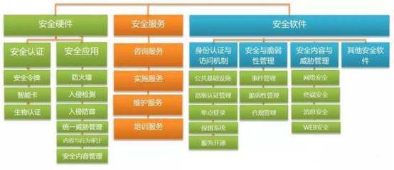 信息安全市場(chǎng)發(fā)展現(xiàn)狀及發(fā)展趨勢(shì)