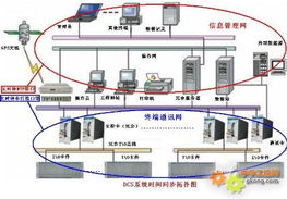 工控產品展示與計算機系統服務的融合應用