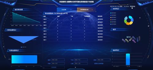 全國(guó)降水分析可視化系統(tǒng)的設(shè)計(jì)與實(shí)現(xiàn)