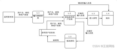 計算機畢業(yè)設計 基于Java的智能云稅導引服務機器人云端管理設計與實現(xiàn)