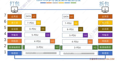 計算機網(wǎng)絡體系結(jié)構(gòu) 支撐現(xiàn)代計算機系統(tǒng)服務的基石