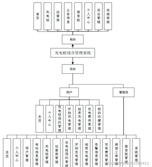 基于JavaWeb的充電樁綜合管理系統(tǒng)設計與實現(xiàn)