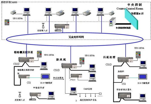 松原市江南污水處理廠自動控制系統(tǒng) 計算機系統(tǒng)服務驅(qū)動下的智能化運營