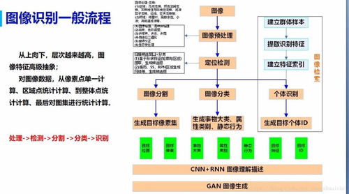 人工智能與計算機視覺的知識體系及其在計算機系統(tǒng)服務(wù)中的應(yīng)用