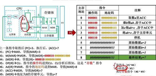 第一章 計算機系統(tǒng)概述 服務(wù)核心與架構(gòu)解讀