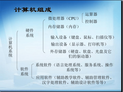 計算機 信息處理工具——計算機系統(tǒng)服務(wù)探秘（冀教版七/八章延伸）
