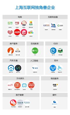 A股獨角獸風起 上?；ヂ摼W文化服務企業的新機遇與挑戰