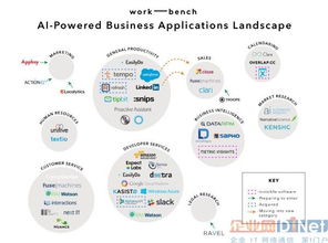 從移動(dòng)互聯(lián)到智能革命 人工智能時(shí)代CRM的進(jìn)化方向與軟件開發(fā)新范式