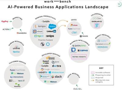 人工智能應(yīng)用軟件開發(fā) 引領(lǐng)主流價(jià)值重塑