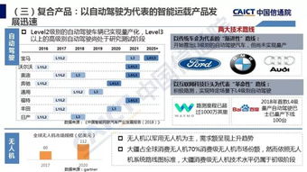 智能引擎賦能未來 2018年中國信通院人工智能應(yīng)用軟件開發(fā)白皮書解讀